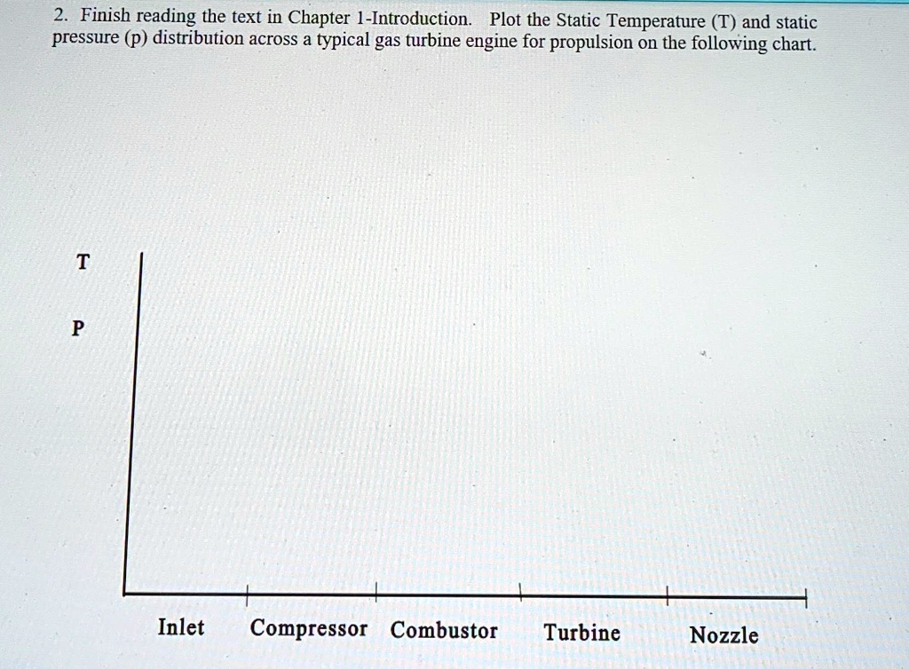 2. Finish reading the text in Chapter 1-Introduction. Plot the Static ...