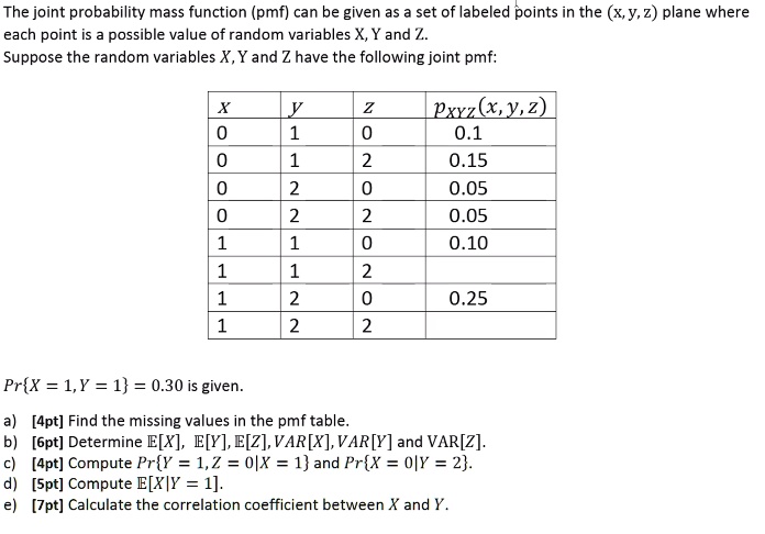 Solved The Joint Probability Mass Function Pmf Can Be Given As Set Of Labeled Points In The X Y Z Plane Where Each Point Is Possible Value Of Random Varia X Yand L Suppose The Random