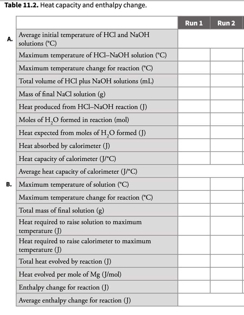 Table 11.2 Heat Capacity and Enthalpy Change Run 1 Run 2 Average Initial Temperature of HCl and