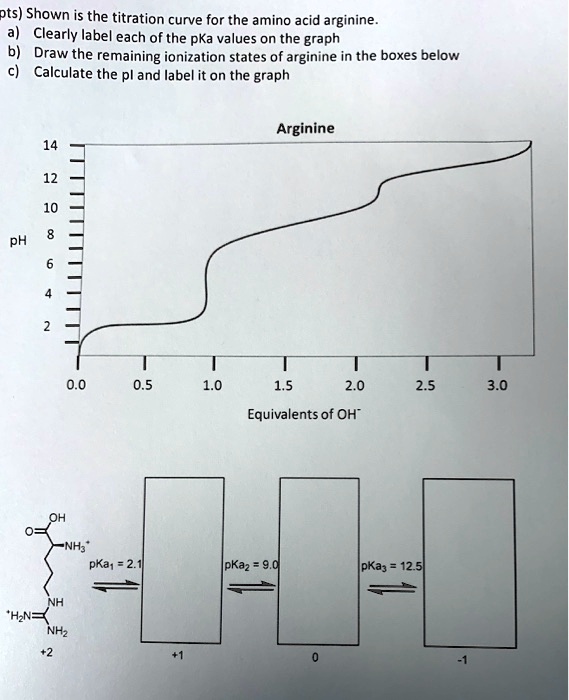SOLVED Shown is the titration curve for the amino acid arginine. Clearly label each of the pKa