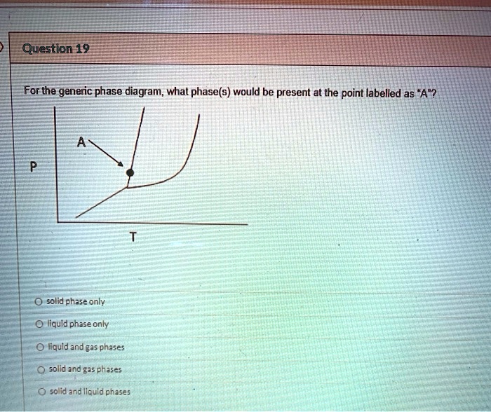 SOLVED: Question 19 For the generic phase diagram, what phase(s) would ...