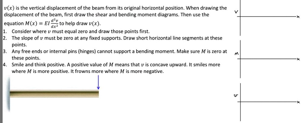 SOLVED: v(x) is the vertical displacement of the beam from its original ...