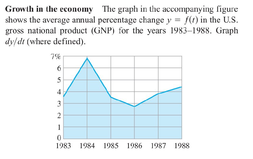 SOLVED: Growth in the economy The graph in the accompanying figure ...