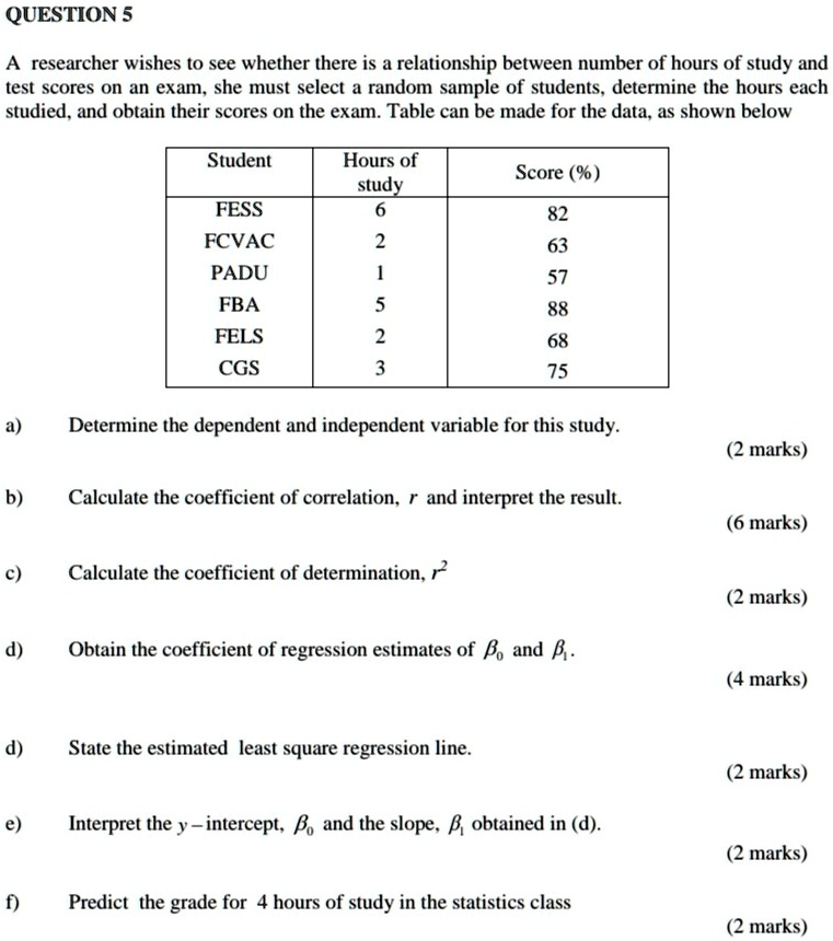 A researcher wishes to see whether there is a relationship between number of hours of study and test scores on an exam, she must select a random sample of students, determine the hours each studied, and obtain their scores on the exam. Table can be made for the data, as shown below

Student | Hours of study | Score (%)
— | — | —
FESS | 6 | 82
FCVAC | 2 | 63
PADU | 1 | 57
FBA | 5 | 88
FELS | 2 | 68
CGS | 3 | 75

a) Determine the dependent and independent variable for this study.
b) Calculate the coefficient of correlation, r and interpret the result.
c) Calculate the coefficient of determination, r²
d) Obtain the coefficient of regression estimates of ?? and ??.
d) State the estimated least square regression line.
e) Interpret the y?intercept, ?? and the slope, ?? obtained in (d).
f) Predict the grade for 4 hours of study in the statistics class