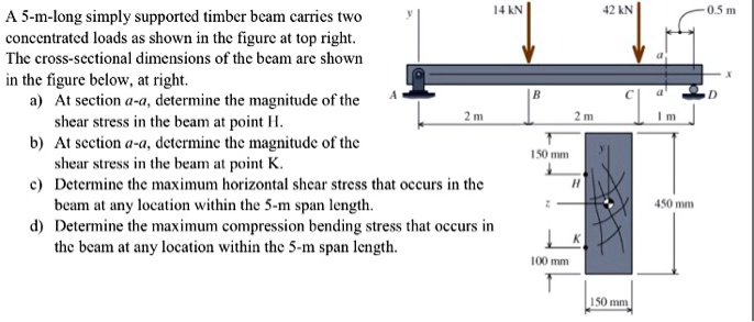 A 5-m-long simply supported timber beam carries two concentrated loads ...