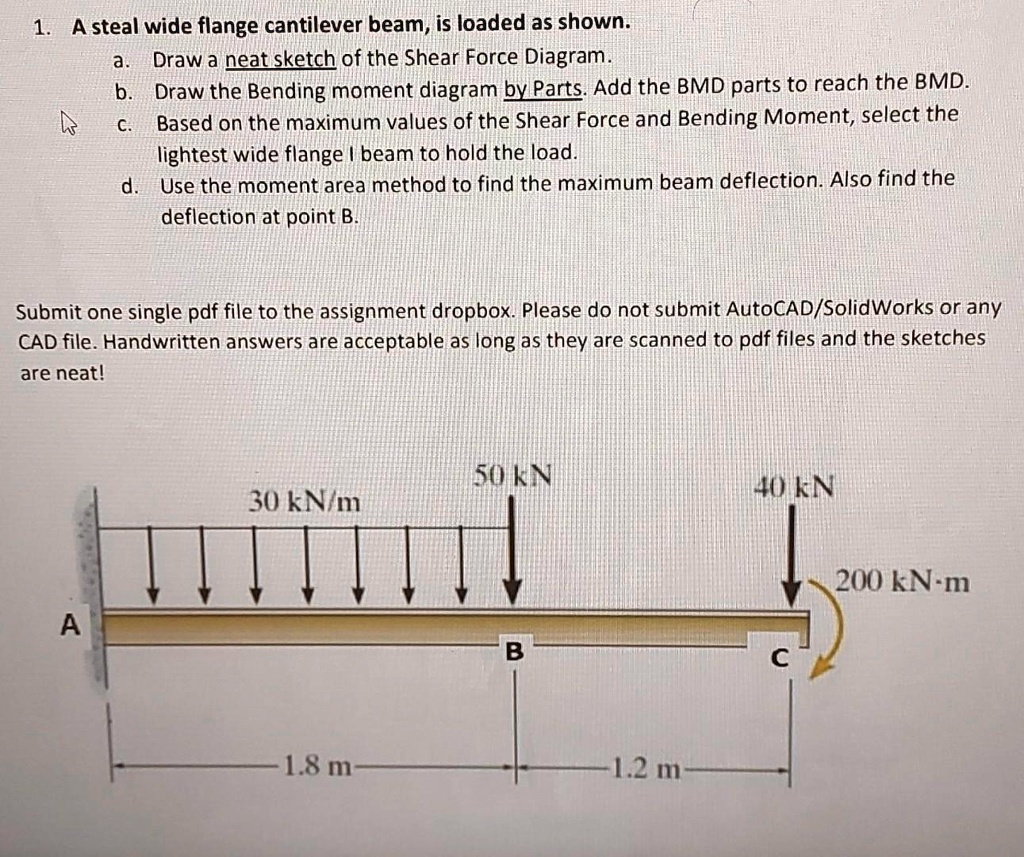 SOLVED: Please give a complete solution. A steel wide flange cantilever ...