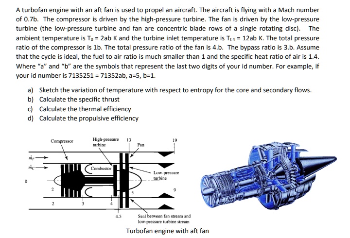 SOLVED: A=1 B=2 A Turbofan Engine With An Aft Fan Is Used To Propel An ...