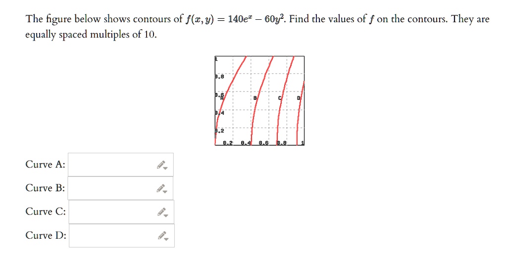 Solved The Figure Below Shows Contours Of Fzy 140e60y2 Find The Values Of F On The 4338