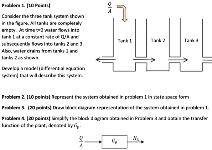 SOLVED: Problem 1. (10 Points) Consider the three-tank system shown in ...