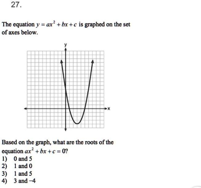 solved-the-equation-y-ax-bx-is-graphed-on-the-set-of-axes