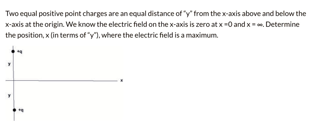 Solved Two Equal Positive Point Charges Are An Equal Distance Of V From The X Axis Above And