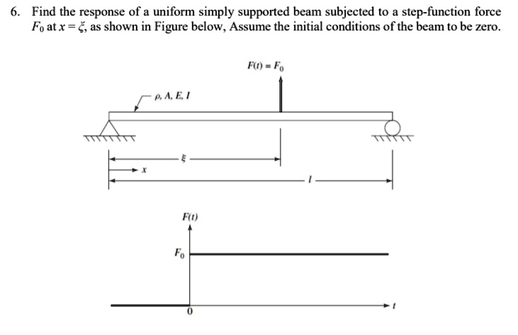 6. Find the response of a uniform simply supported beam...