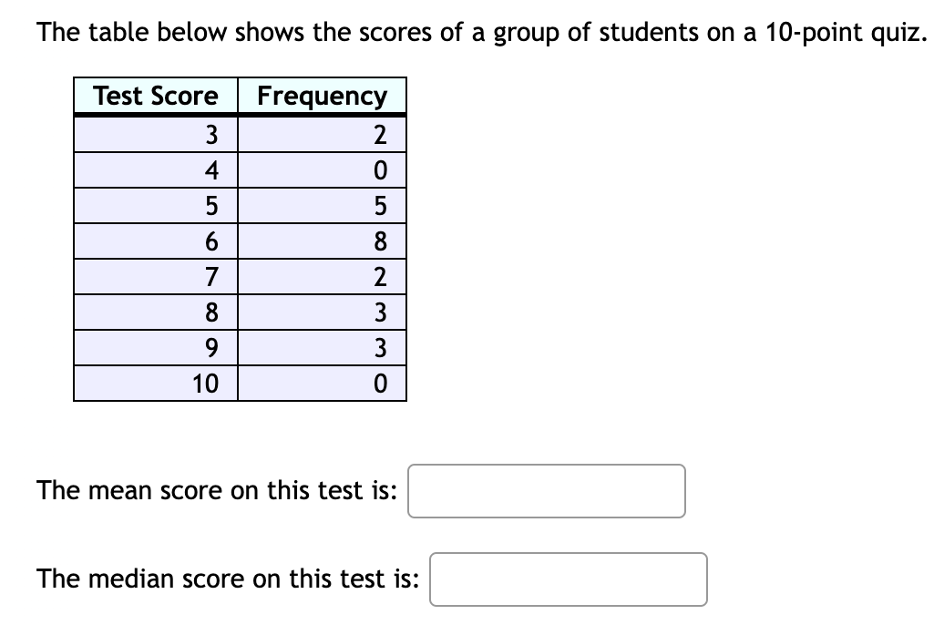 The table below shows the scores of a group of students on a 10-point quiz.
egintabular|r|r|
hline Test Score     Frequency hline 3     2 hline 4     0 hline 5     5 hline 6     8 hline 7     2 hline 8     3 hline 9     3 hline 10     0 hline
endtabular
The mean score on this test is:
The median score on this test is: