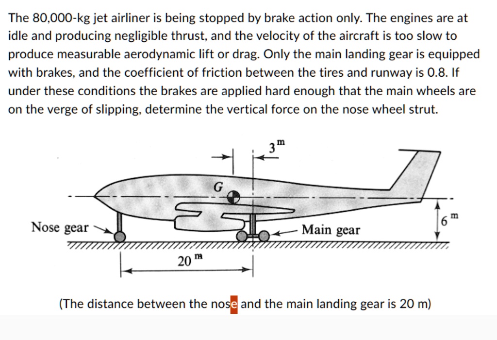 SOLVED: The 80,000-kg jet airliner is being stopped by brake action ...