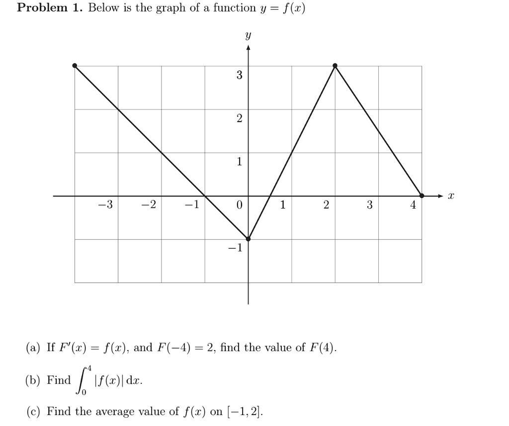 Solved Problem 1 Below Is The Graph Of A Function Y F X 3 2 2 3 If F X F X And F 4 2 Find The Value Of F 4 Find If L Dz