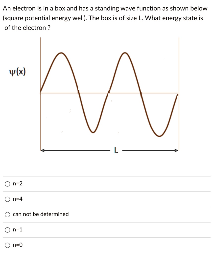 an electron is in a box and has a standing wave function as shown below ...