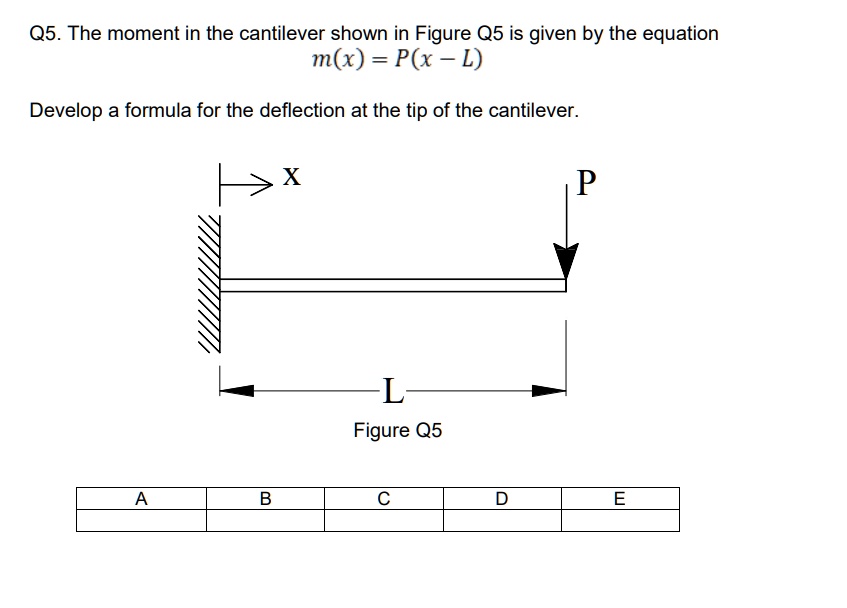 SOLVED: Q5. The Moment In The Cantilever Shown In Figure Q5 Is Given By ...