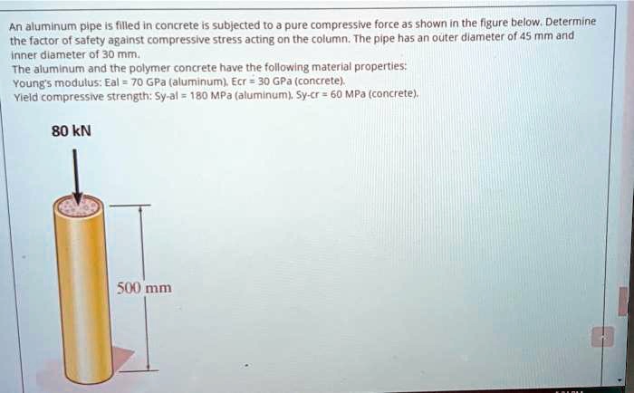 SOLVED: An aluminum pipe is filled in concrete is subjected to a pure ...