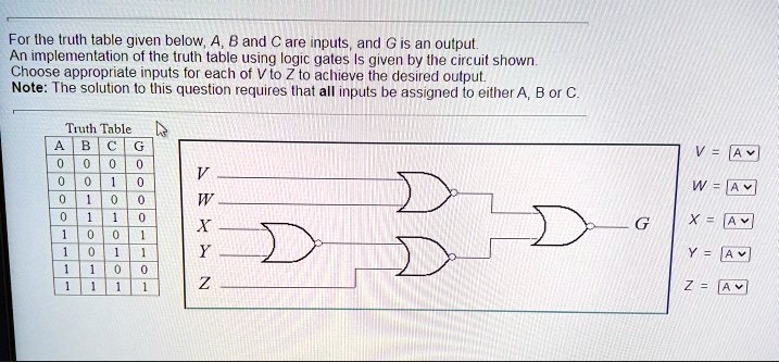SOLVED: Text: Digital Logic Circuits For the truth table given below, A ...