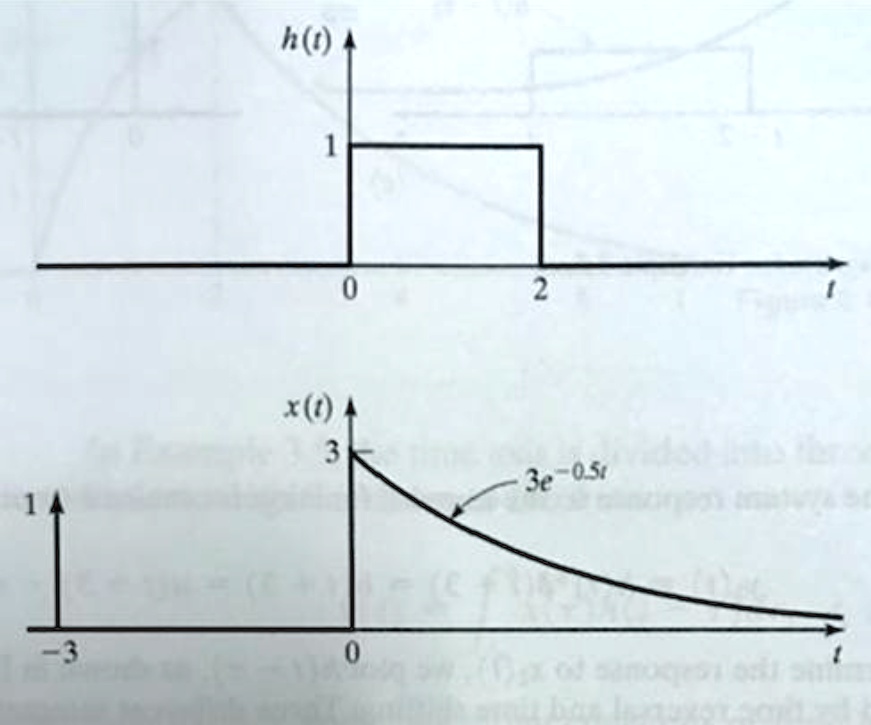 14 -3 h(t) A 1 0 2 x(t) A 3 3e^-0.5t 0 1