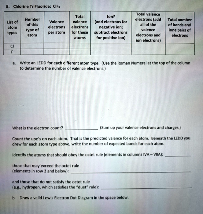 SOLVED Chlorine Trifluoride ClF; Total valence electrons (add all of