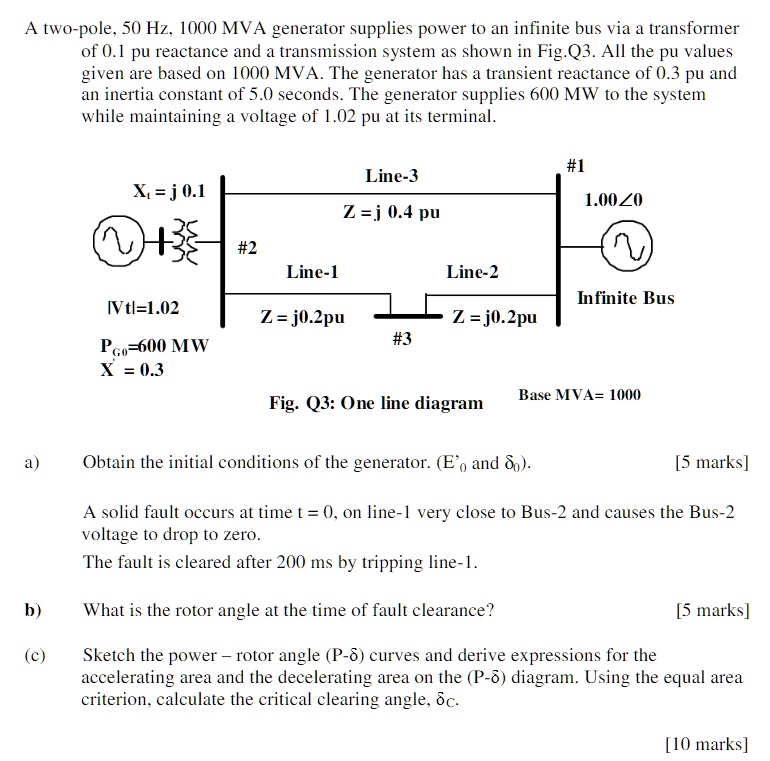 SOLVED: A two-pole, 50 Hz, 1000 MVA generator supplies power to an ...