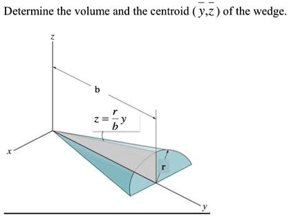 Determine the volume and the centroid (y, z) of the wedge.