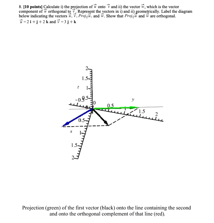 10 points calculate the projection of z onto v and ii the...