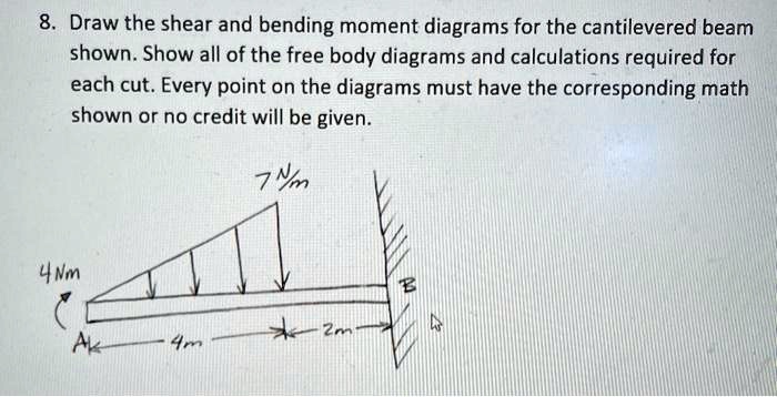 8. Draw the shear and bending moment diagrams for the cantilevered beam ...