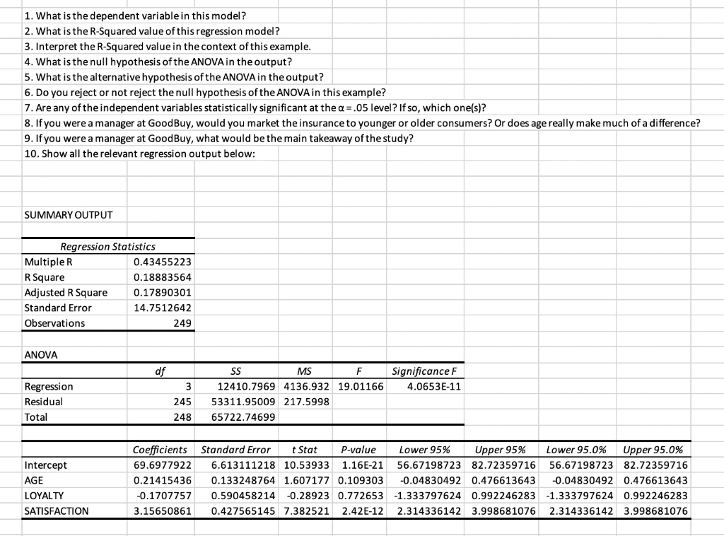 1. What is the dependent variable in this model?
2. What is the R-Squared value of this regression model?
3. Interpret the R-Squared value in the context of this example.
4. What is the null hypothesis of the ANOVA in the output?
5. What is the alternative hypothesis of the ANOVA in the output?
6. Do you reject or not reject the null hypothesis of the ANOVA in this example?
7. Are any of the independent variables statistically significant at the ? = .05 level? If so, which one(s)?
8. If you were a manager at GoodBuy, would you market the insurance to younger or older consumers? Or does age really make much of a difference?
9. If you were a manager at GoodBuy, what would be the main takeaway of the study?
10. Show all the relevant regression output below:

SUMMARY OUTPUT

Regression Statistics
Multiple R 0.43455223
R Square 0.18883564
Adjusted R Square 0.17890301
Standard Error 14.7512642
Observations 249

ANOVA
df SS MS F Significance F
Regression 3 12410.7969 4136.932 19.01166 4.0653E-11
Residual 245 53311.95009 217.5998
Total 248 65722.74699

Coefficients Standard Error t Stat P-value Lower 95% Upper 95% Lower 95.0% Upper 95.0%
Intercept 69.6977922 6.613111218 10.53933 1.16E-21 56.67198723 82.72359716 56.67198723 82.72359716
AGE 0.21415436 0.133248764 1.607177 0.109303 -0.04830492 0.476613643 -0.04830492 0.476613643
LOYALTY -0.1707757 0.590458214 -0.28923 0.772653 -1.333797624 0.992246283 -1.333797624 0.992246283
SATISFACTION 3.15650861 0.427565145 7.382521 2.42E-12 2.314336142 3.998681076 2.314336142 3.998681076