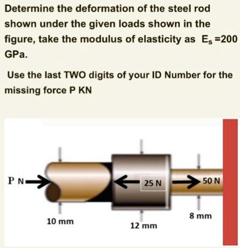Given Load Force P = 33 kN Determine the deformation of the steel rod shown under ...
