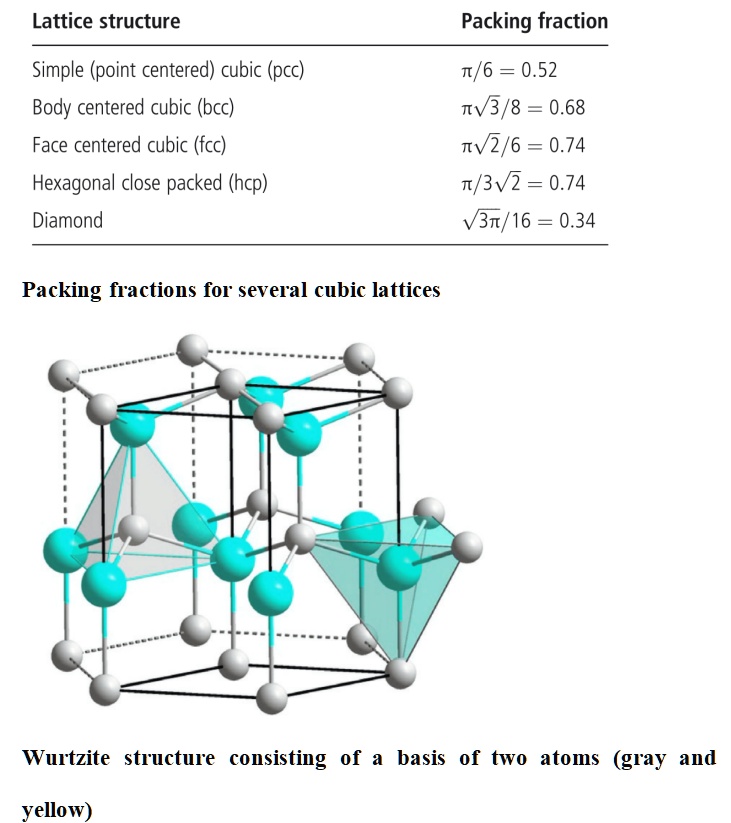 For the crystal structures in the table, (a) Derive the packing