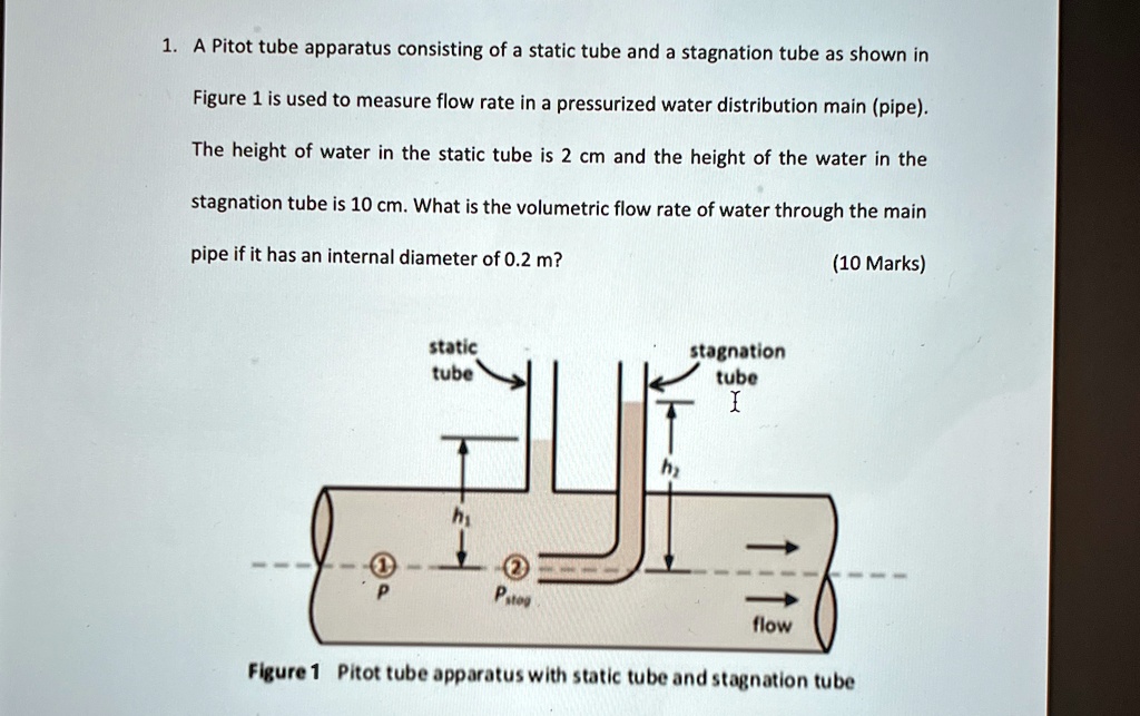 1 a pitot tube apparatus consisting of a static tube and a stagnation ...