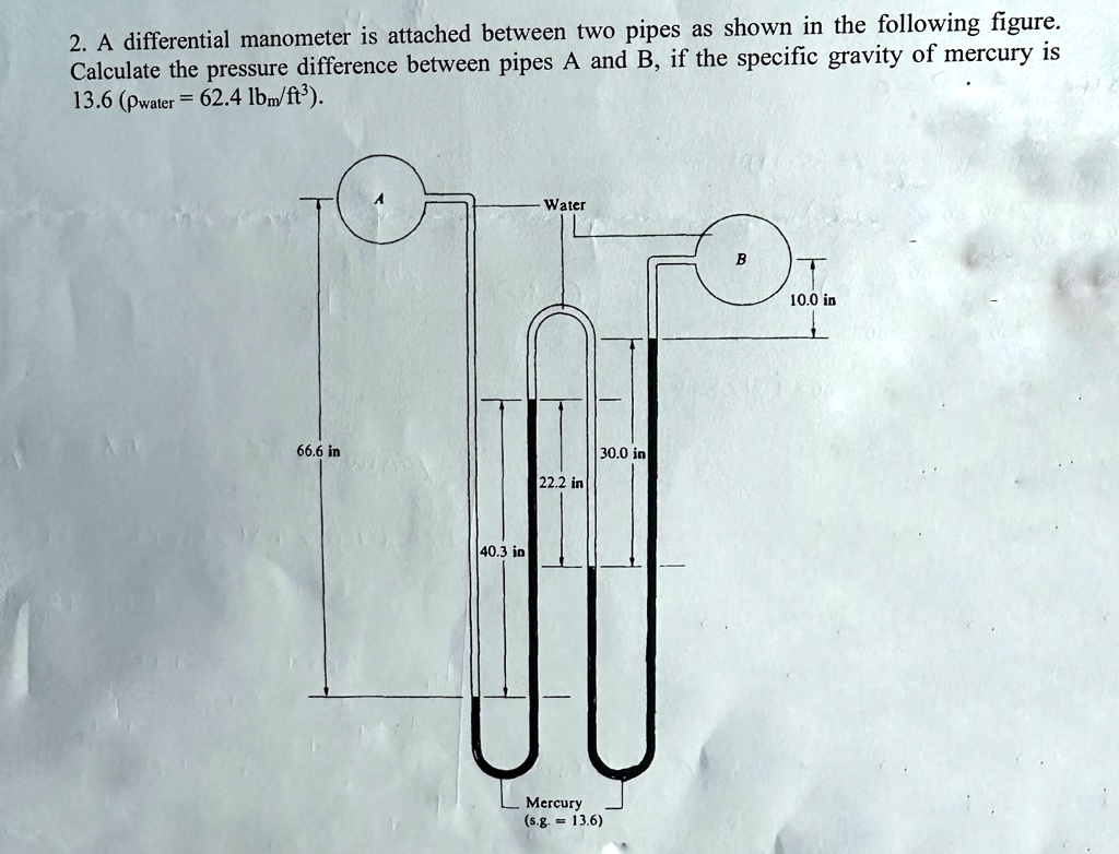 SOLVED A differential manometer is attached between two pipes as shown