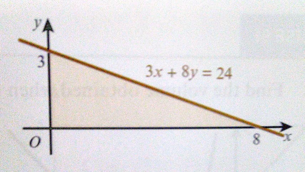SOLVED 3x + 8y = 245. The diagram shows part of the line 3x + 8y = 24