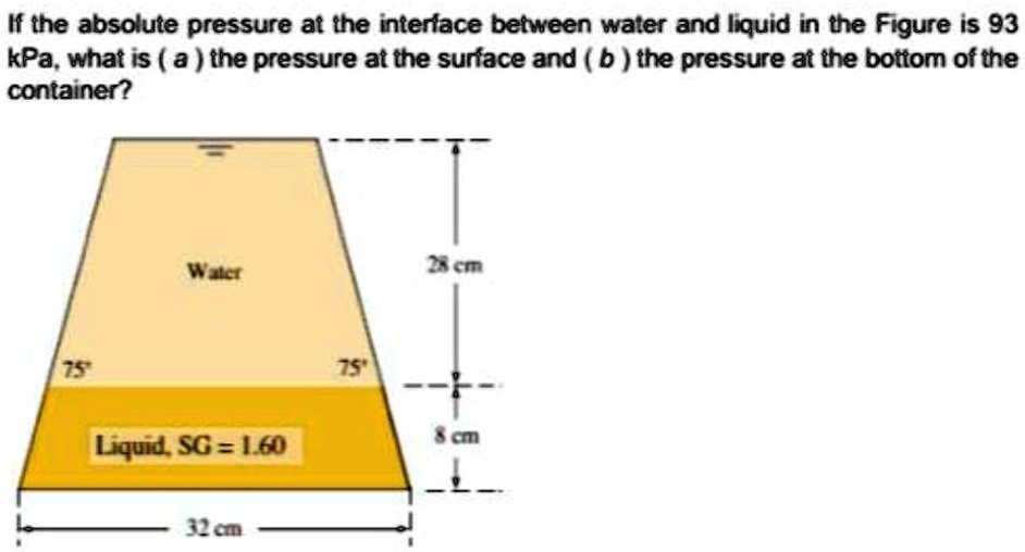 SOLVED If the absolute pressure at the interface between water and