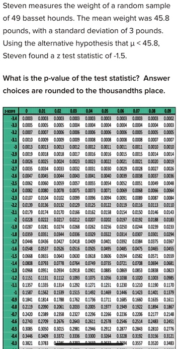 solved-steven-measures-the-weight-of-a-random-sample-of-49-basset