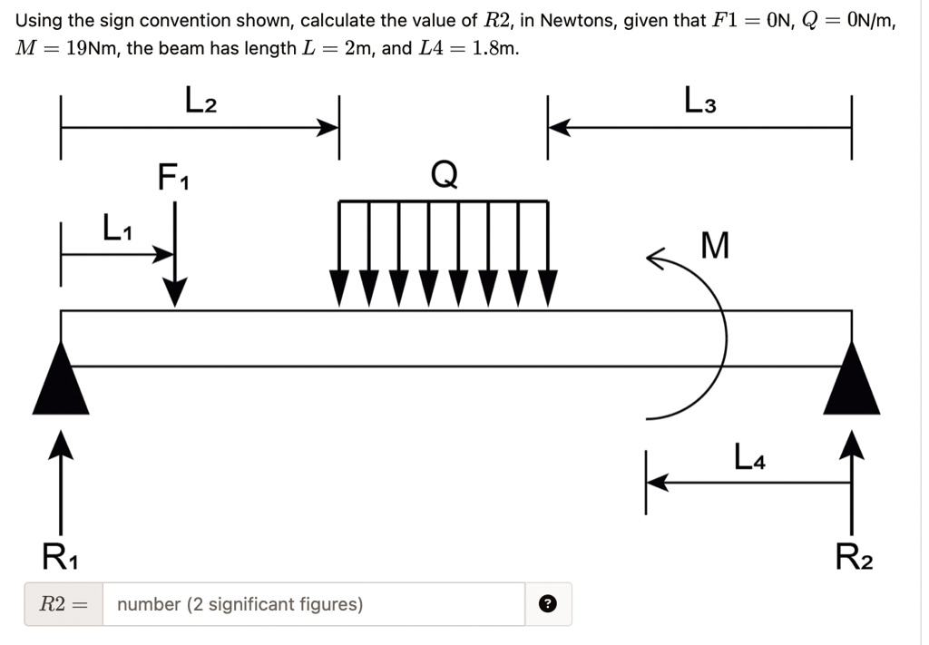 Calculate Most Basic R2 Using the sign convention shown, calculate the value of R2, in Newtons ...
