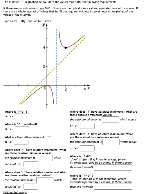 SOLVED: The function 'f' is graphed below. State the values that ...