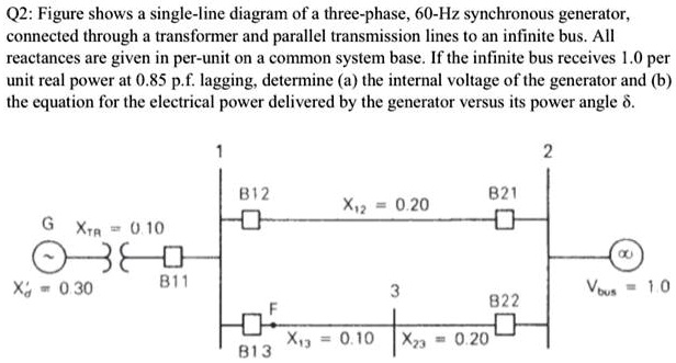 Solved Q2 Figure Shows Single Line Diagram Of Three Phase 60 Hz Synchronous Generator