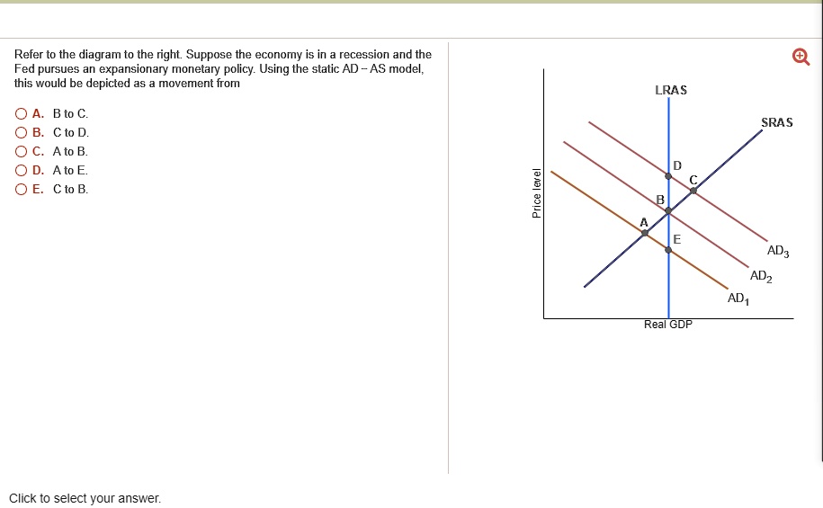 SOLVED: Refer To The Diagram To The Right. Suppose The Economy Is In A ...