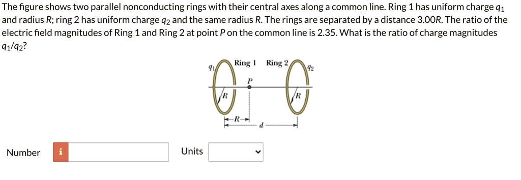 SOLVED: The figure shows two parallel nonconducting rings with their ...