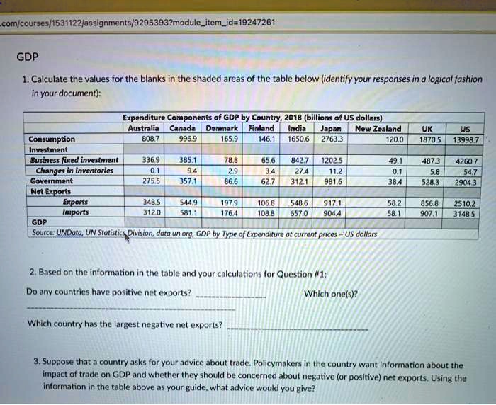 solved-gdp-1-calculate-the-values-for-the-blanks-in-the-shaded-areas