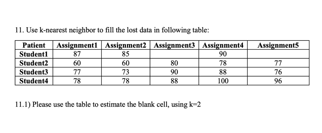 SOLVED: 11. Use k-nearest neighbor to fill the lost data in following ...