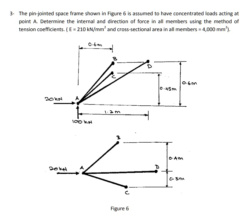 3- The pin-jointed space frame shown in Figure 6 is assumed to have concentrated loads acting at
point A. Determine the internal and direction of force in all members using the method of
tension coefficients. (E = 210 kN/mm^2 and cross-sectional area in all members = 4,000 mm^2).