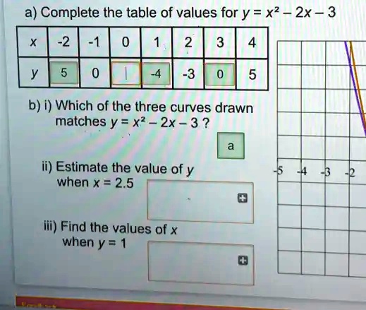 SOLVED: a) Complete the table of values for y = x2 2x -3 22 2 b) i ...
