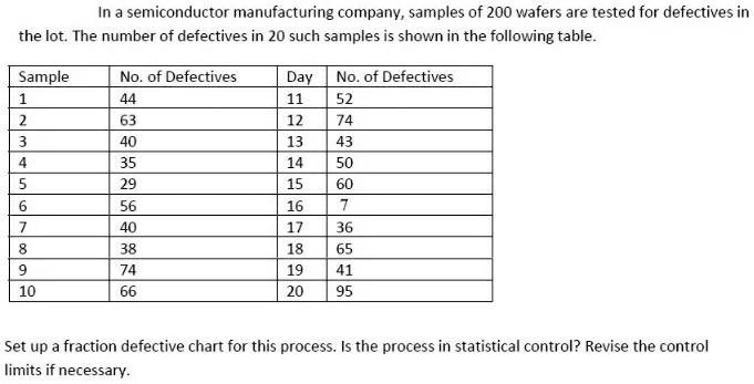 semiconductor manufacturing company samples of 200 wafers are tested ...