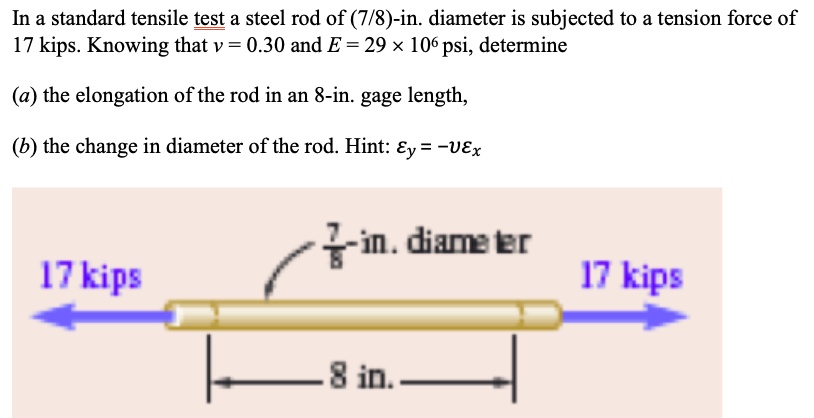 In A Standard Tensile Test A Steel Rod Of 78 In Diameter Is Subjected ...