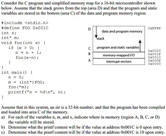 SOLVED: Consider The C Program And Simplified Memory Map For A 16-bit ...