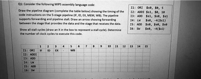Q1: Consider the following MIPS assembly language code: Draw the ...